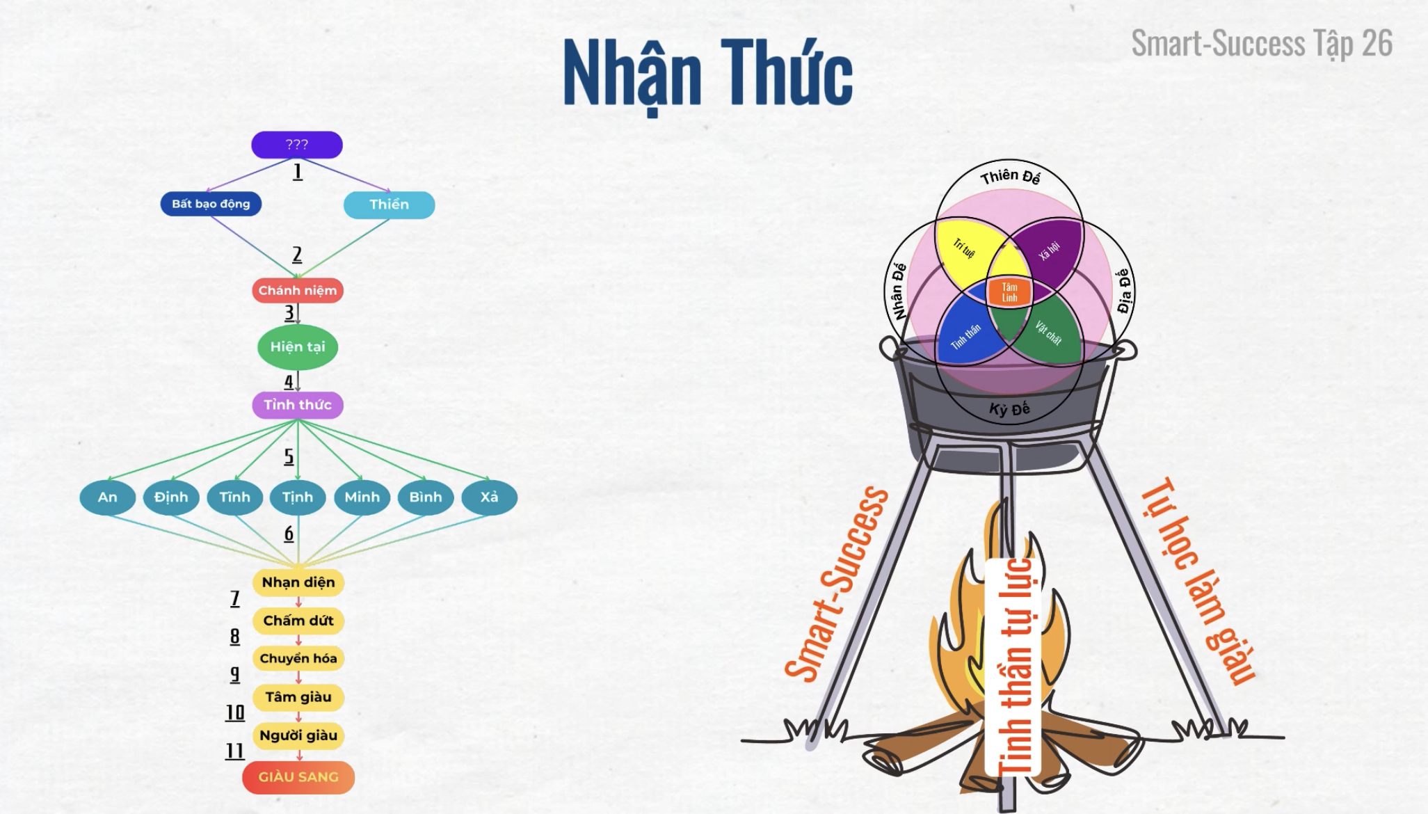 Nhận thức - viên gạch domino đầu tiên trên hành trình làm giàu, thành công