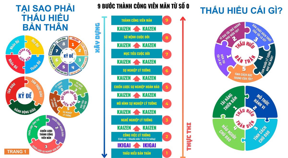 Công thức triệu đô cho hành trình khởi nghiệp