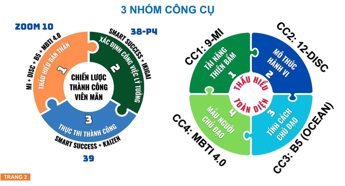 Thấu hiểu bản thân, làm chủ cuộc đời
