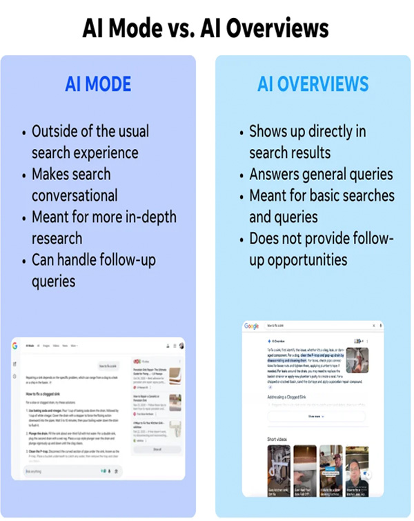 AI Mode và AI Overviews