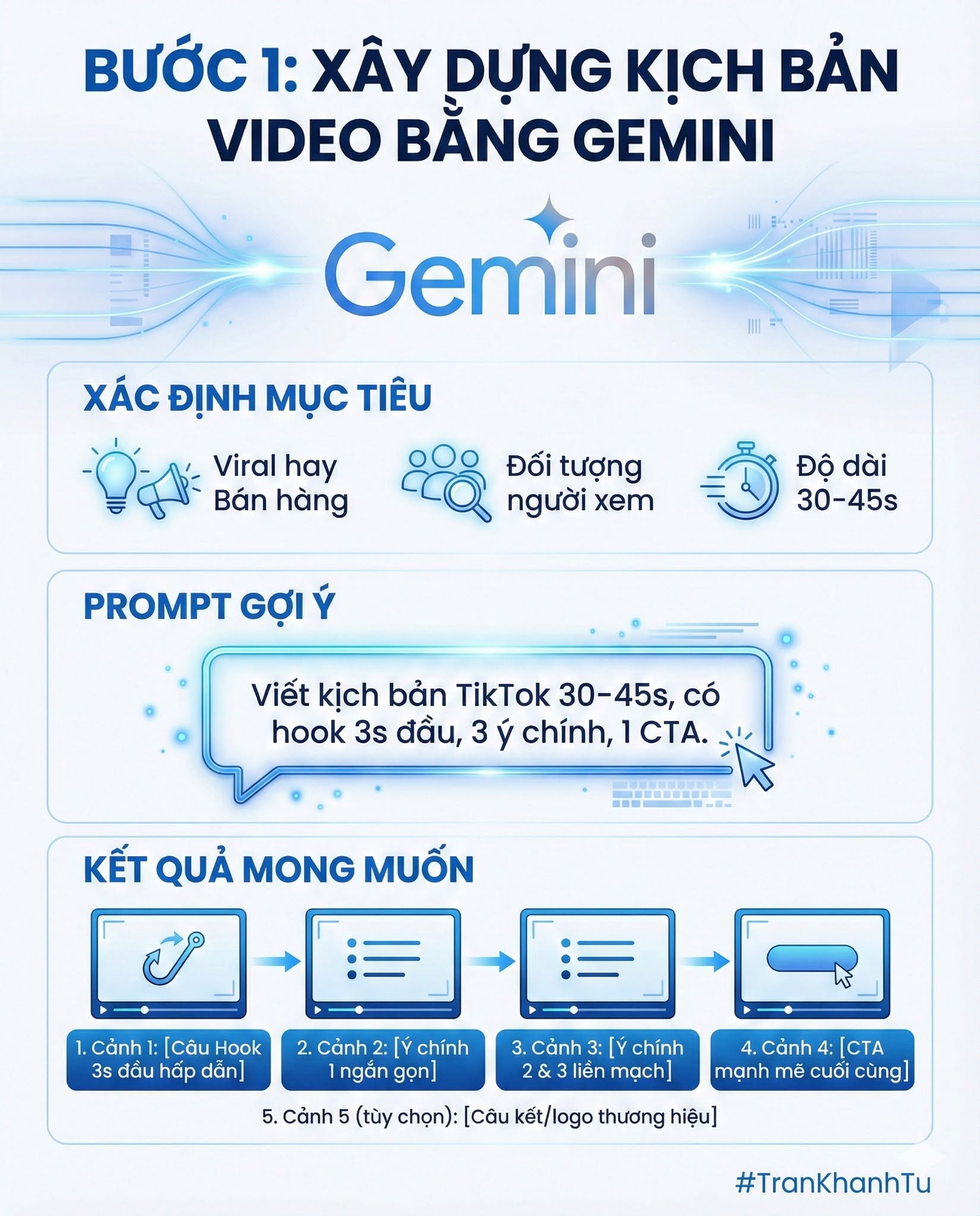 Kiến thức kĩ năng làm video = Gemini