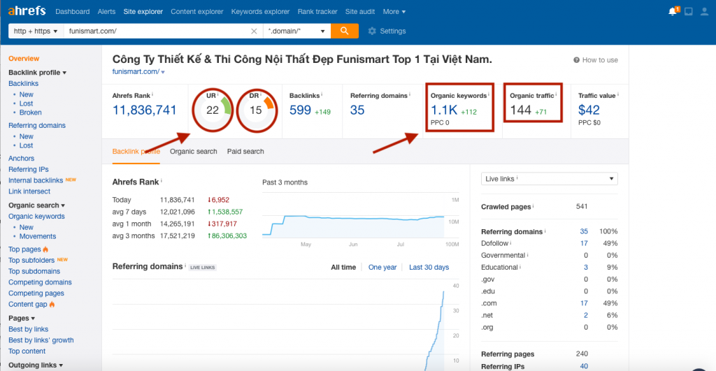 Công cụ Ahrefs check backlink website
