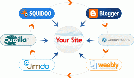 Xây dựng hệ thống site vệ tinh chất lượng