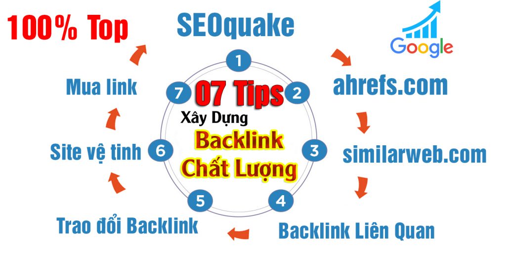 Cách xây dựng backlink cực chất lượng seo web tiết kiệm thời gian